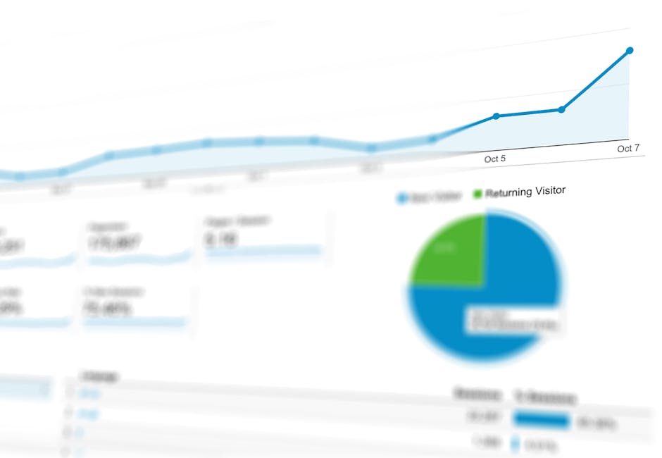 Data Analysis & Forecasting